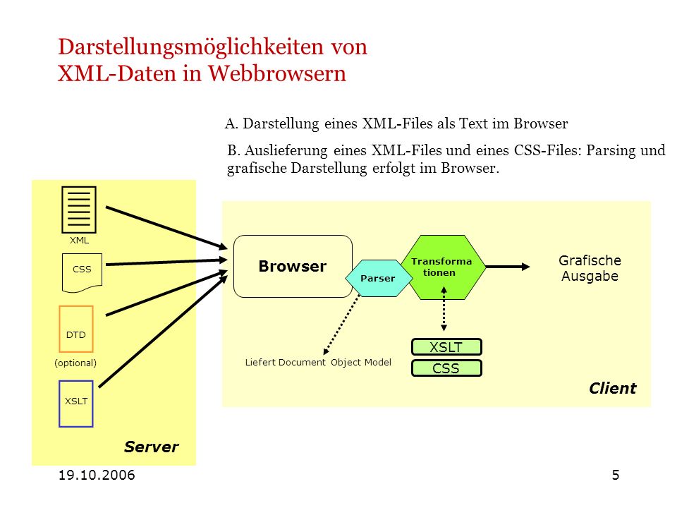 xml css dtd The doctype declaration in the example above, is a reference to an external dtd file the content of the file is shown in the paragraph below the purpose of a dtd is to define the structure of an xml document. xml css dtd The doctype declaration in the example above, is a reference to an external dtd file the content of the file is shown in the paragraph below the purpose of a dtd is to define the structure of an xml document.