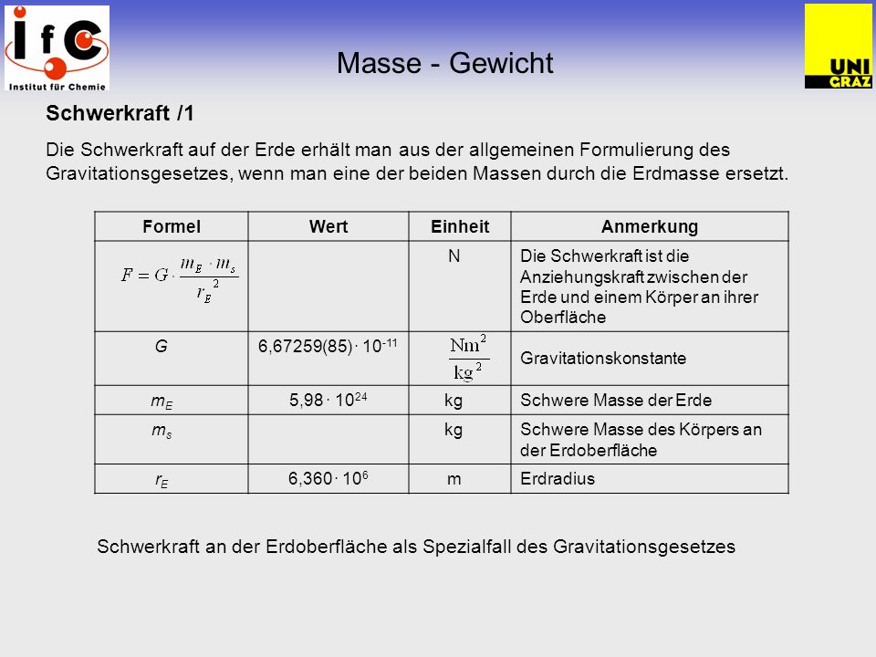 Gewicht M3 Erde einf 252 hrung in die physikalisch chemischen 220 bungen l v Gewicht M3 Erde einf 252 hrung in die physikalisch chemischen 220 bungen l v