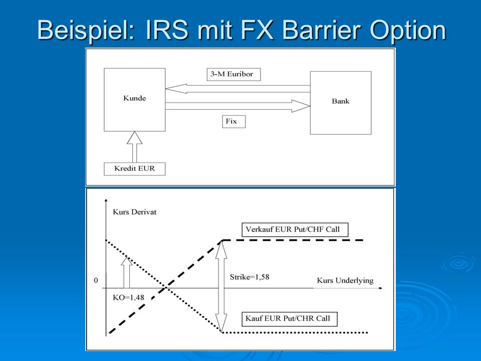 Fx options barrier