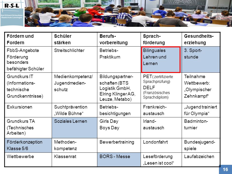 Fördern und Fordern. Schüler. stärken. Berufs- vorbereitung. Sprach- förderung. Gesundheits-