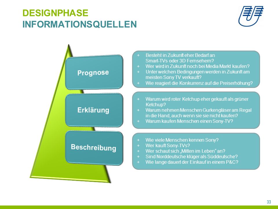 DESIGNPHASE INFORMATIONSQUELLEN
