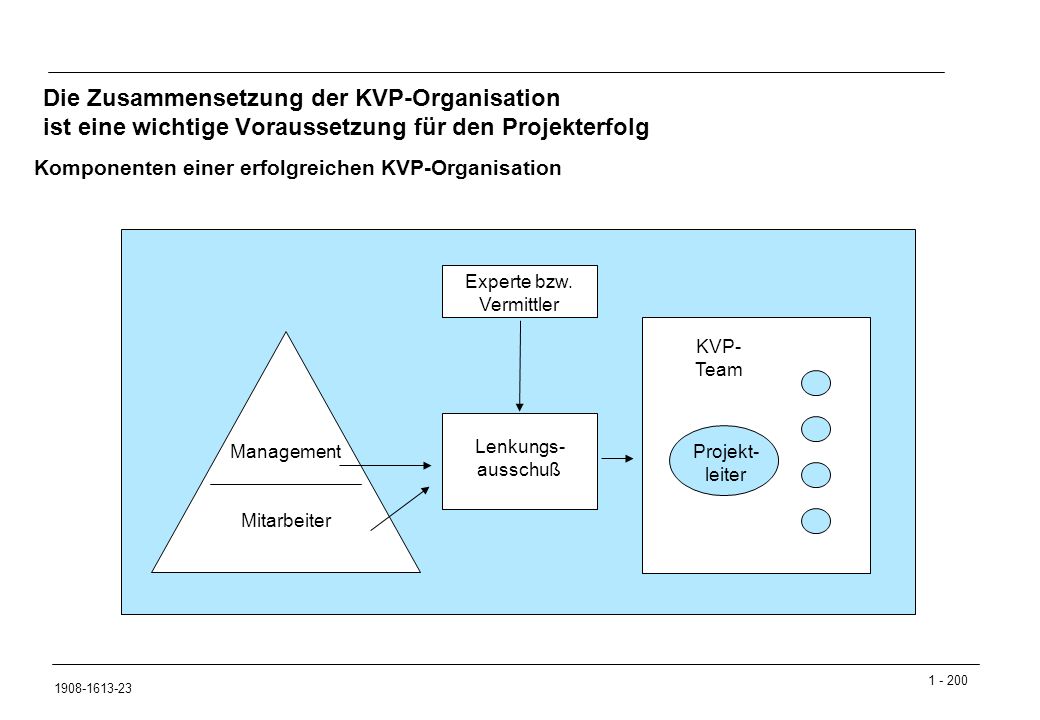 Die Zusammensetzung der KVP-Organisation ist eine wichtige Voraussetzung für den Projekterfolg