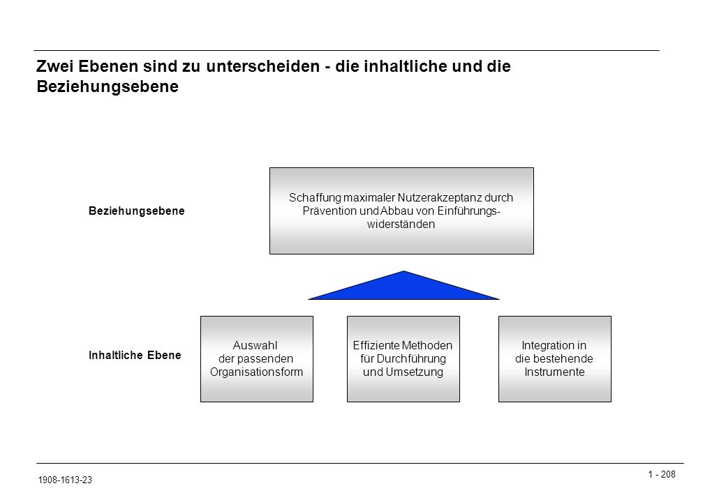 Zwei Ebenen sind zu unterscheiden - die inhaltliche und die Beziehungsebene