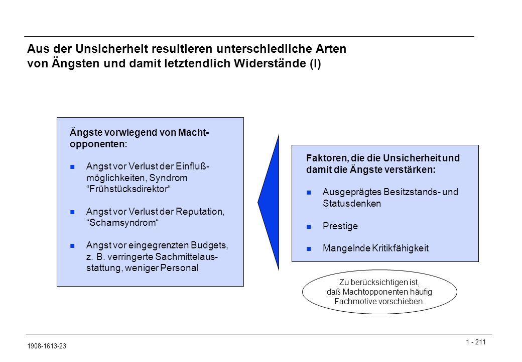 Aus der Unsicherheit resultieren unterschiedliche Arten von Ängsten und damit letztendlich Widerstände (I)