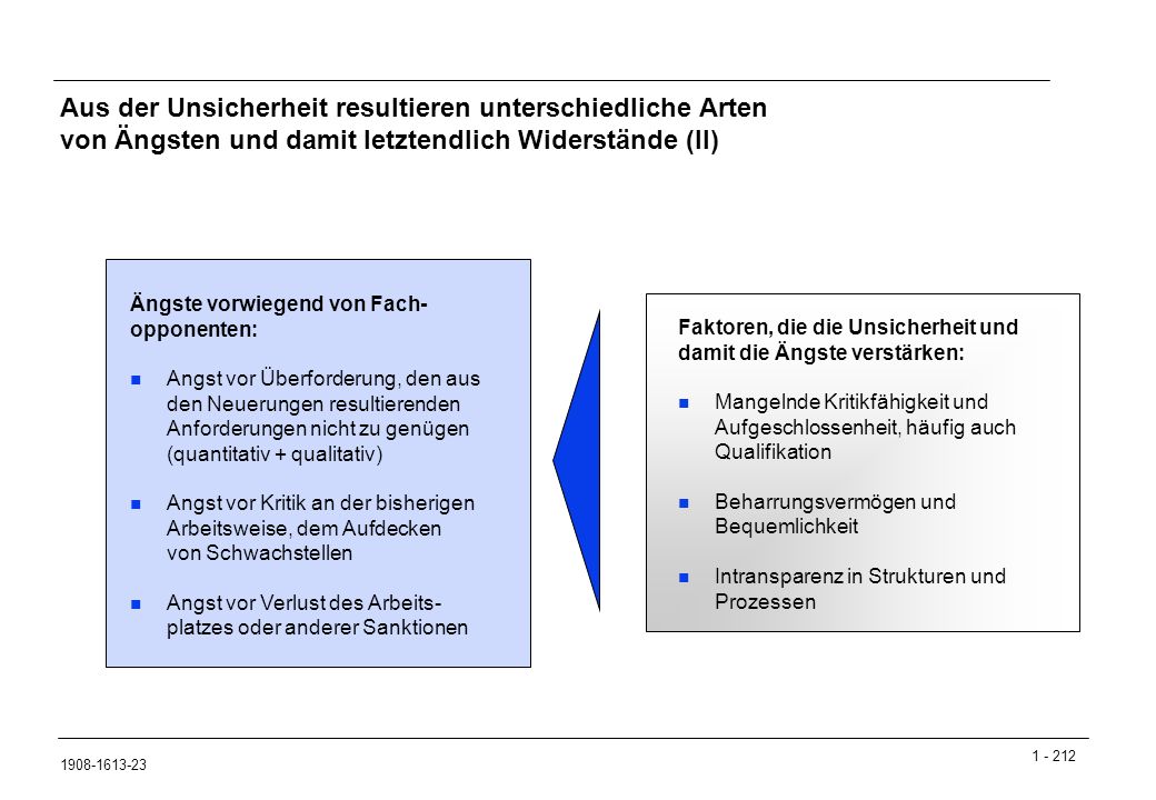 Aus der Unsicherheit resultieren unterschiedliche Arten von Ängsten und damit letztendlich Widerstände (II)