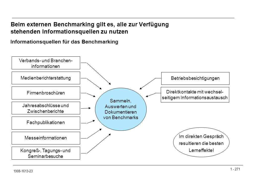 Beim externen Benchmarking gilt es, alle zur Verfügung stehenden Informationsquellen zu nutzen