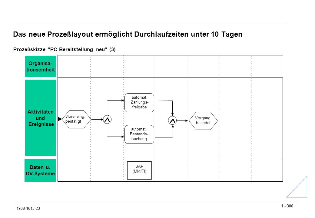 Das neue Prozeßlayout ermöglicht Durchlaufzeiten unter 10 Tagen