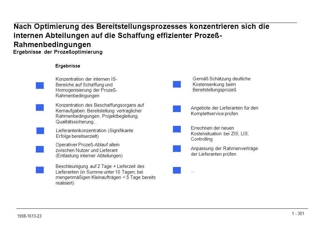 Nach Optimierung des Bereitstellungsprozesses konzentrieren sich die internen Abteilungen auf die Schaffung effizienter Prozeß-Rahmenbedingungen