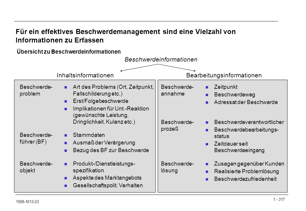 Für ein effektives Beschwerdemanagement sind eine Vielzahl von Informationen zu Erfassen
