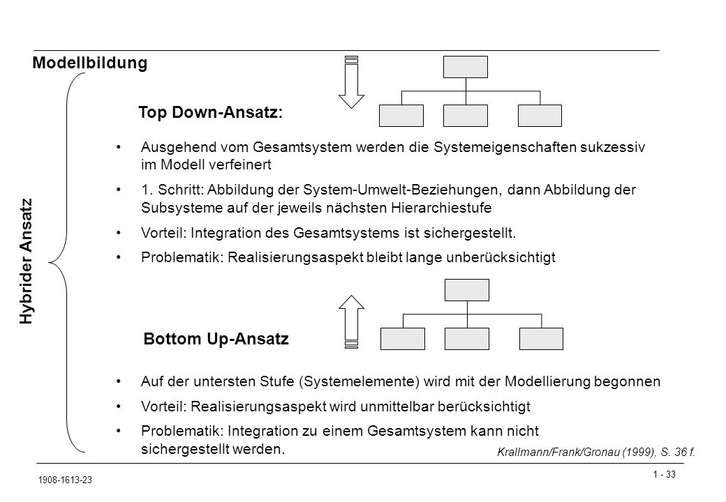 Modellbildung Top Down-Ansatz: Hybrider Ansatz Bottom Up-Ansatz