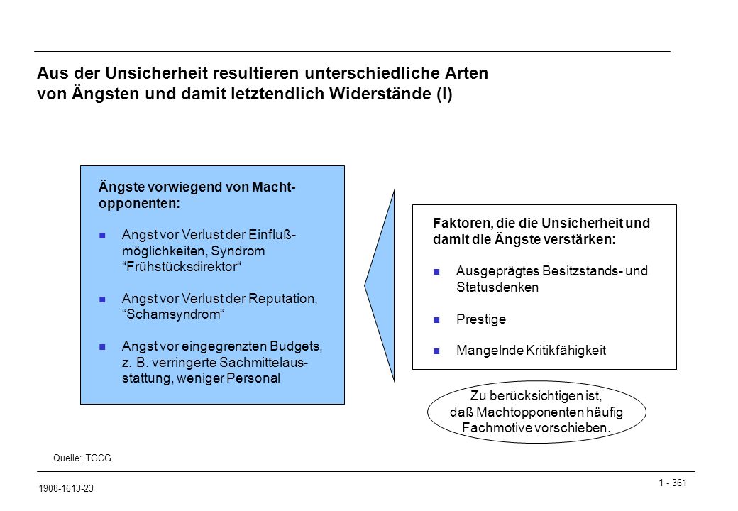 Aus der Unsicherheit resultieren unterschiedliche Arten von Ängsten und damit letztendlich Widerstände (I)