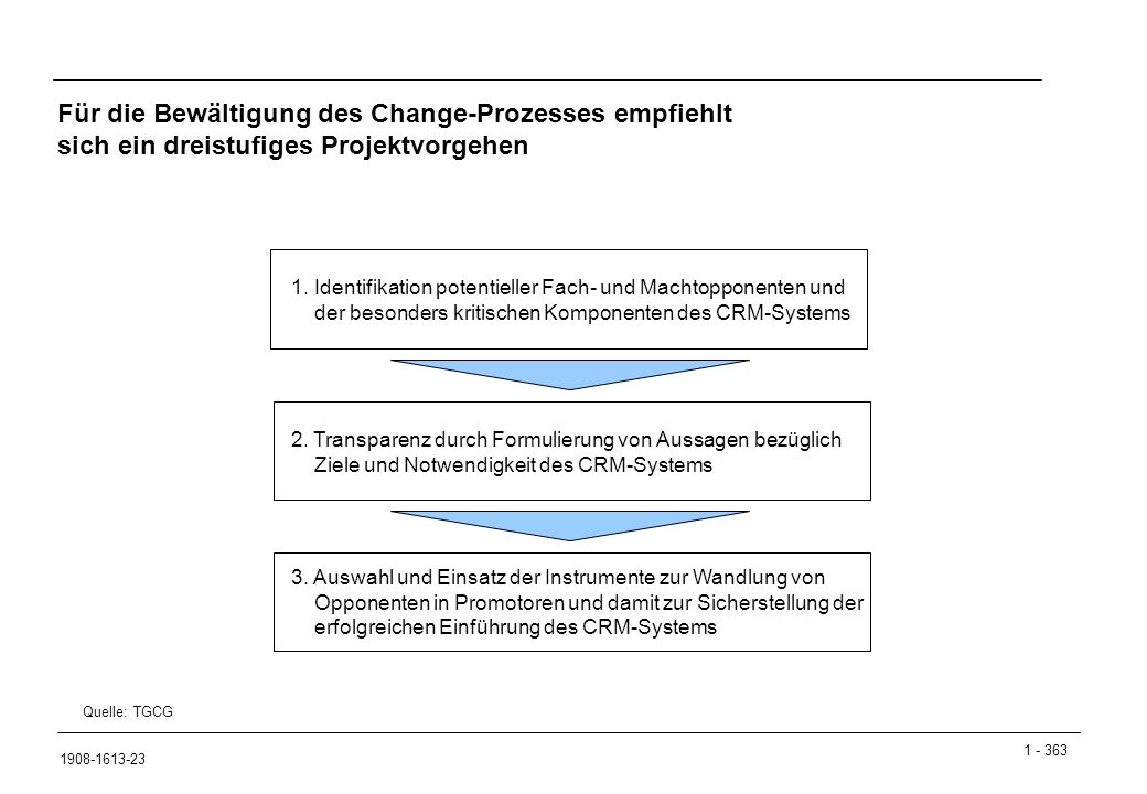 Für die Bewältigung des Change-Prozesses empfiehlt sich ein dreistufiges Projektvorgehen