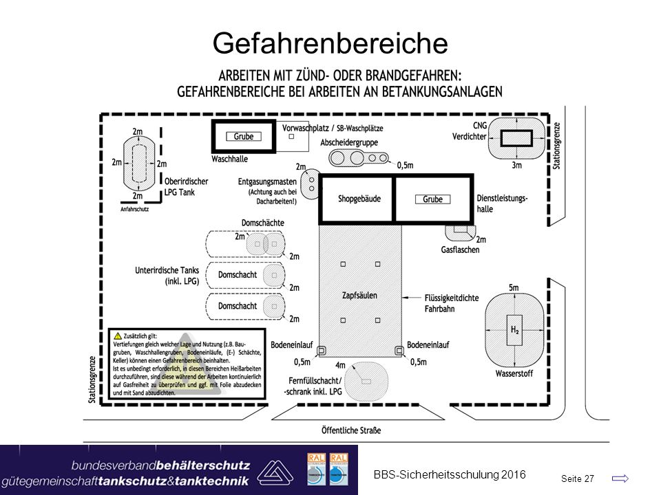 Gefahrenbereiche Nur kurz als Hinweis – Für Details Verweisen auf Präsentation von 2015.