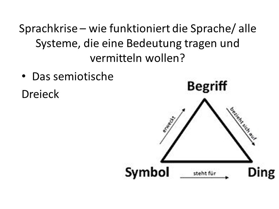 Sprachkrise – wie funktioniert die Sprache/ alle Systeme, die eine Bedeutung tragen und vermitteln wollen