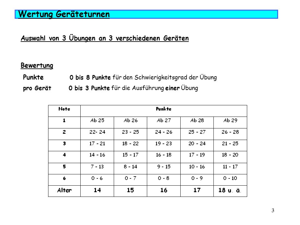 Wertung Geräteturnen Auswahl von 3 Übungen an 3 verschiedenen Geräten