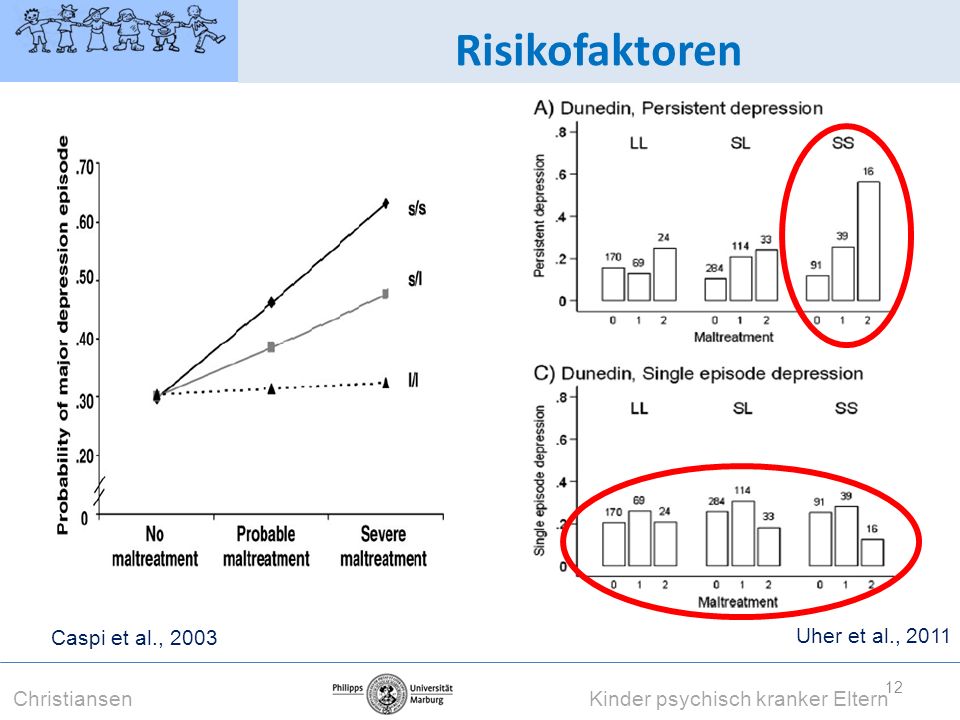 Risikofaktoren Caspi et al., 2003 Uher et al., 2011