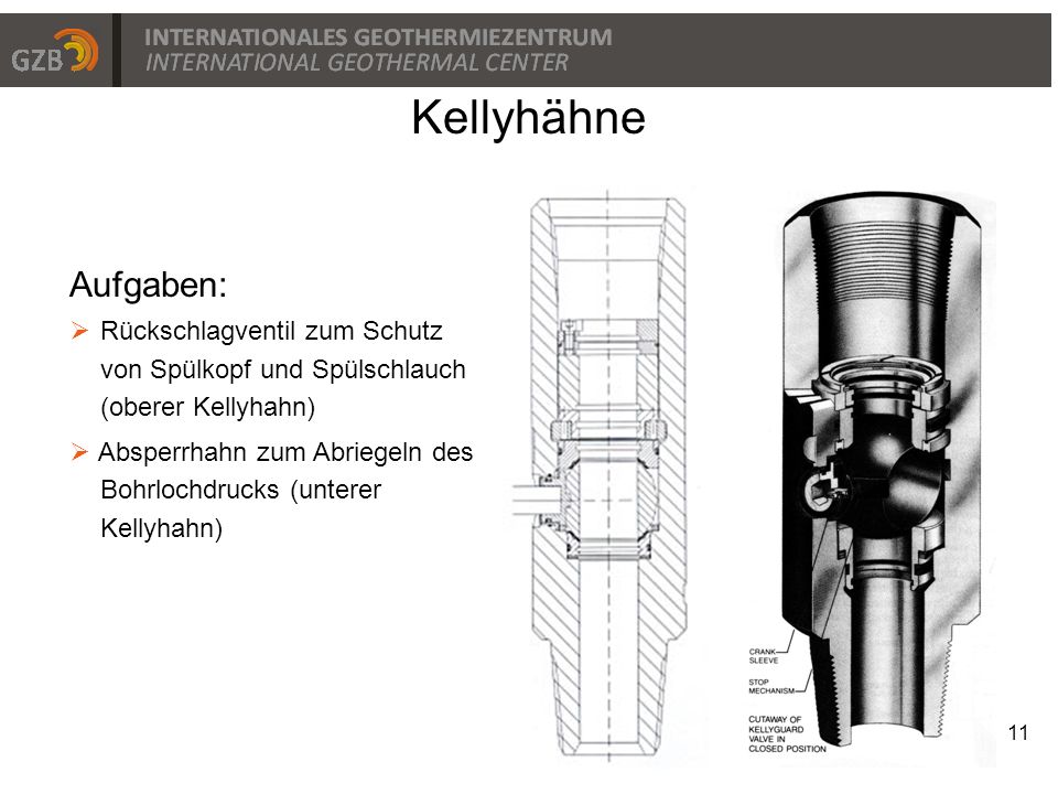 Kellyhähne Aufgaben: Rückschlagventil zum Schutz von Spülkopf und Spülschlauch (oberer Kellyhahn)