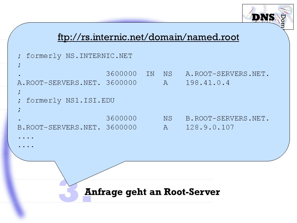 Struktur des DNS DNS ftp://rs.internic.net/domain/named.root