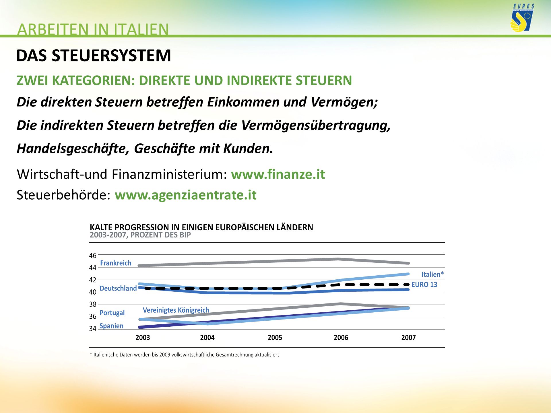 DAS STEUERSYSTEM ZWEI KATEGORIEN: DIREKTE UND INDIREKTE STEUERN