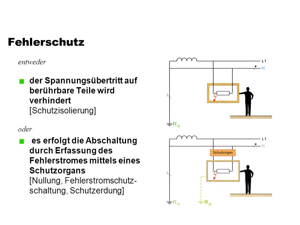 Fehlerschutz entweder. der Spannungsübertritt auf berührbare Teile wird verhindert [Schutzisolierung]