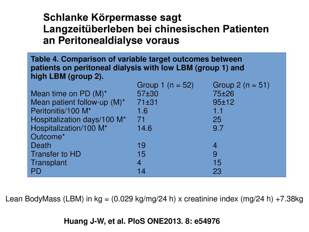 Schlanke Körpermasse sagt Langzeitüberleben bei chinesischen Patienten an Peritonealdialyse voraus
