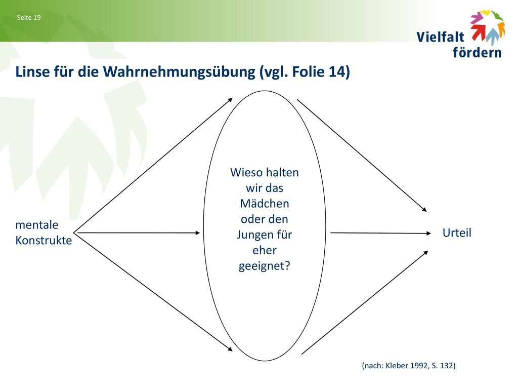 Wieso halten wir das Mädchen oder den Jungen für eher geeignet