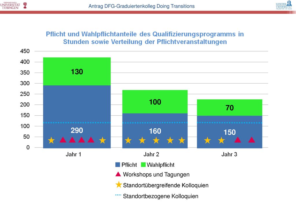 Workshops und Tagungen