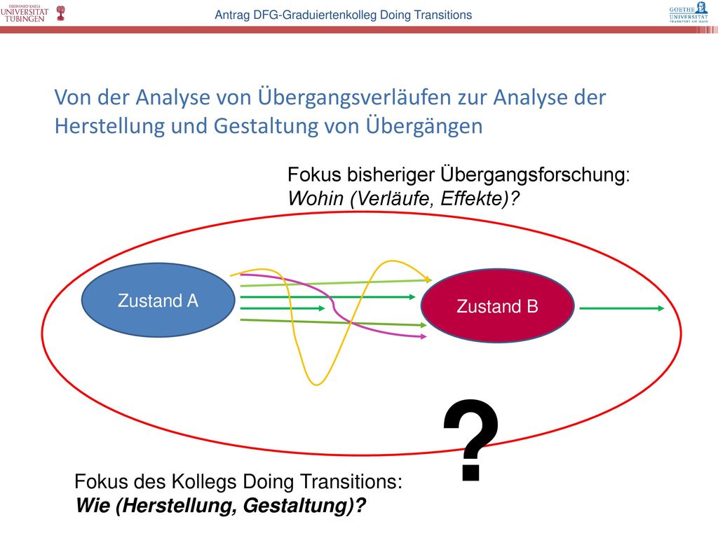 Von der Analyse von Übergangsverläufen zur Analyse der Herstellung und Gestaltung von Übergängen