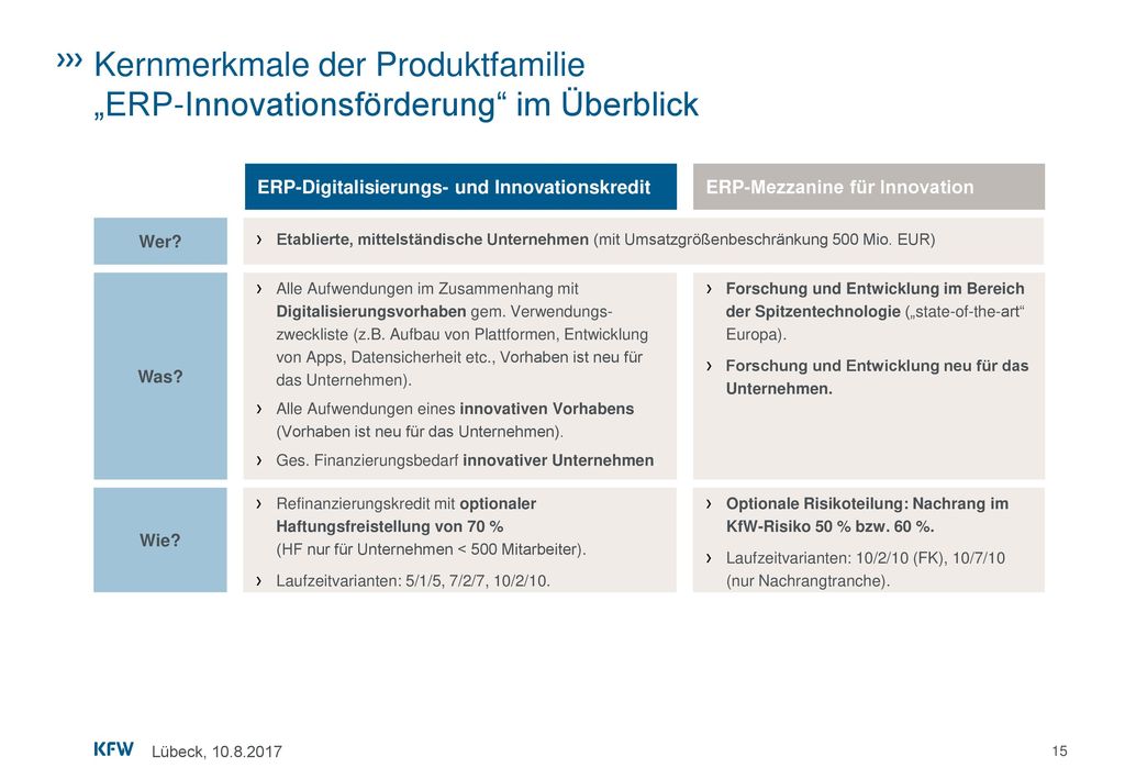 Kernmerkmale der Produktfamilie „ERP-Innovationsförderung im Überblick