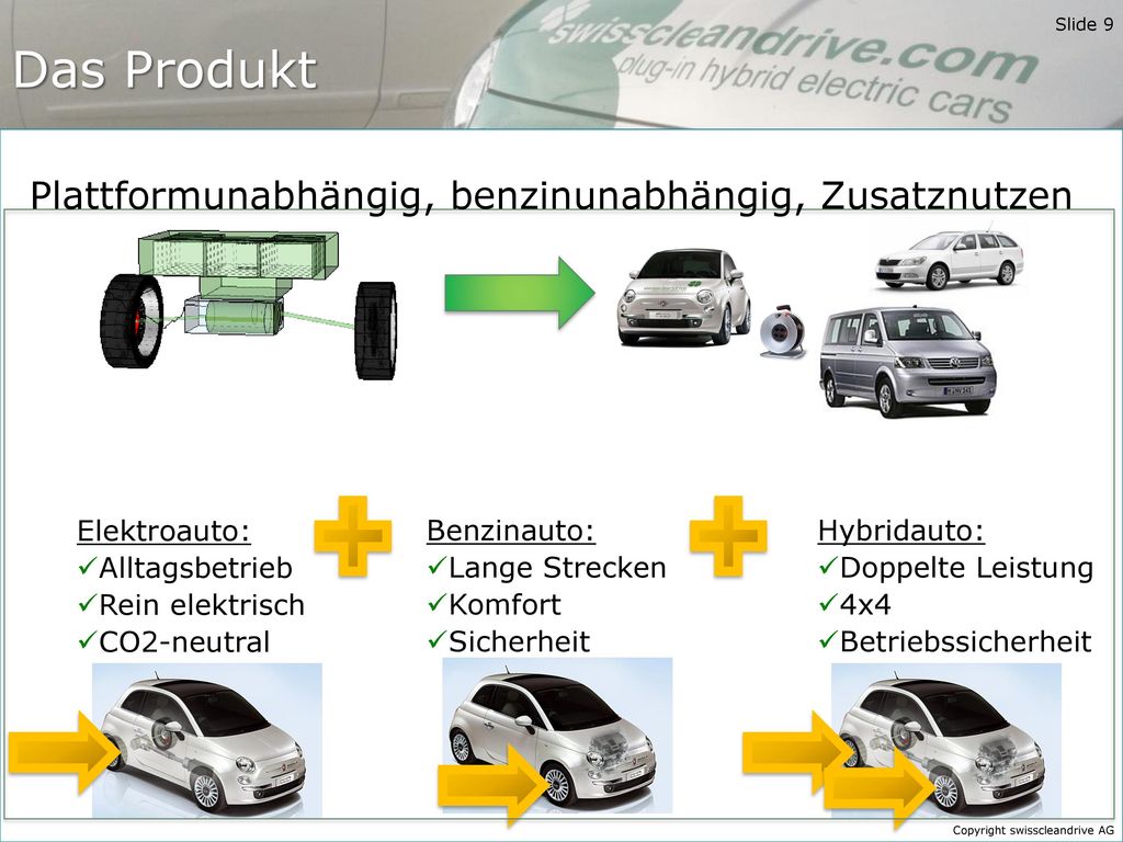 Das Produkt Plattformunabhängig, benzinunabhängig, Zusatznutzen