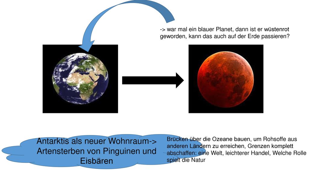 -> war mal ein blauer Planet, dann ist er wüstenrot geworden, kann das auch auf der Erde passieren