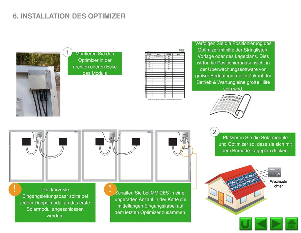 4. Mapping Erstellen Sie Ihre Sitemap anhand der Stringlistenvorlage von Tigo. KLICKEN SIE HIER, um die Vorlage einzusehen und herunterzuladen.