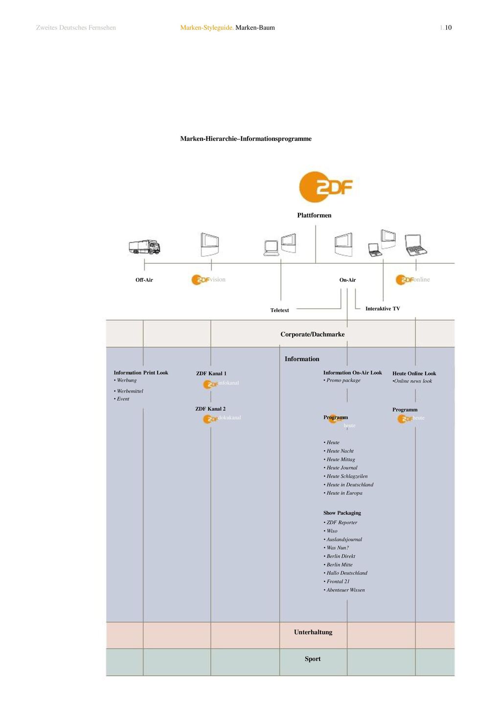 Corporate/Dachmarke Information infokanal dokukanal heute Programm