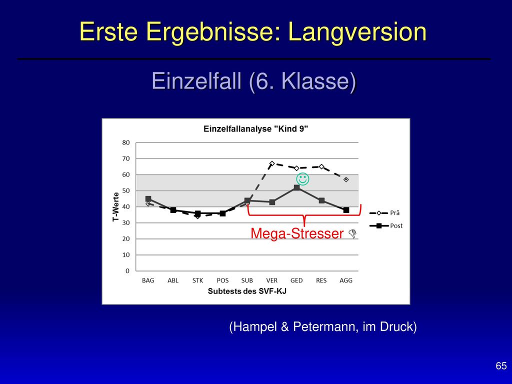 Jungen mit ADHS Ungünstige Verarbeitung ADHS ohne SSV vs. Norm
