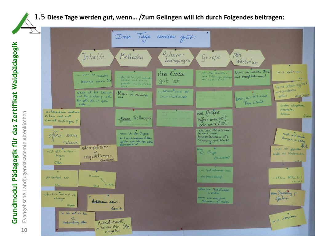 1.5 Diese Tage werden gut, wenn… /Zum Gelingen will ich durch Folgendes beitragen: