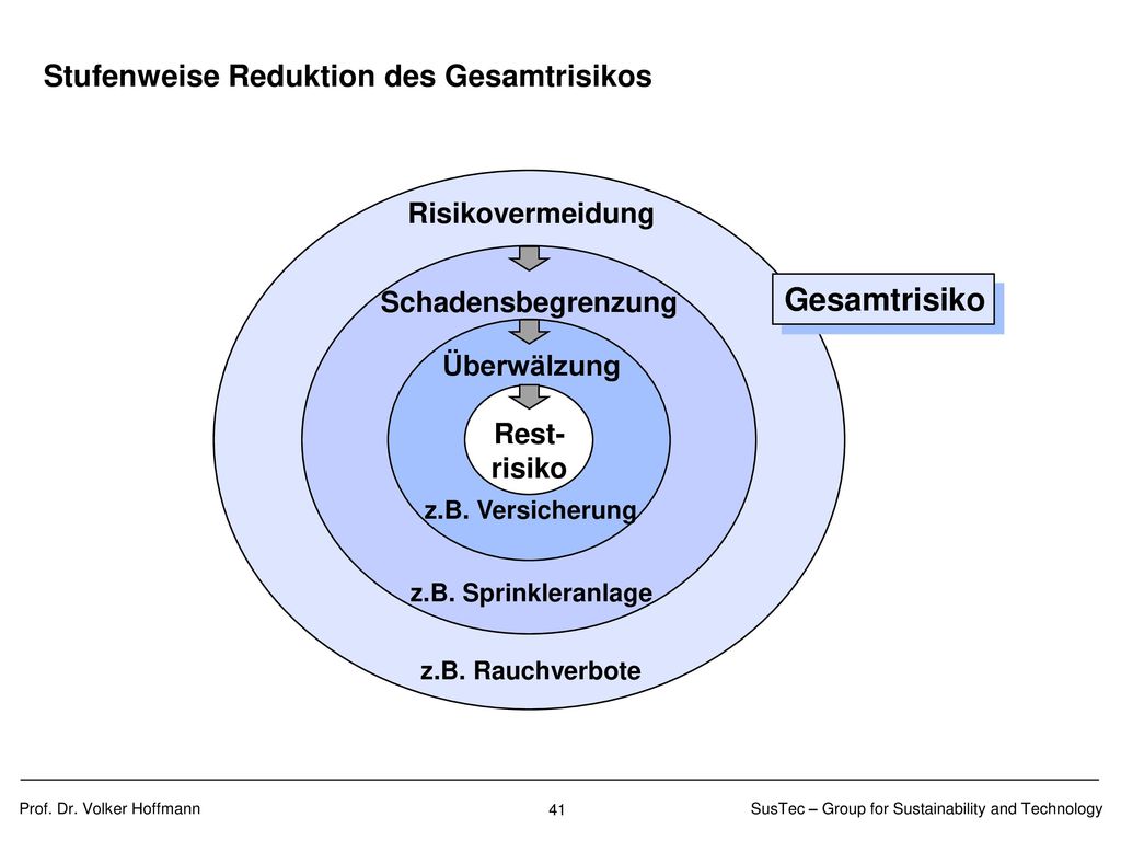 RISK CASCADES Overall effect Primary risk Secondary risk Tertiary risk