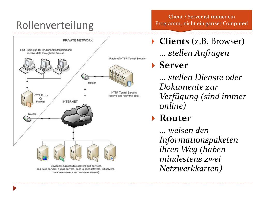 Client / Server ist immer ein Programm, nicht ein ganzer Computer!