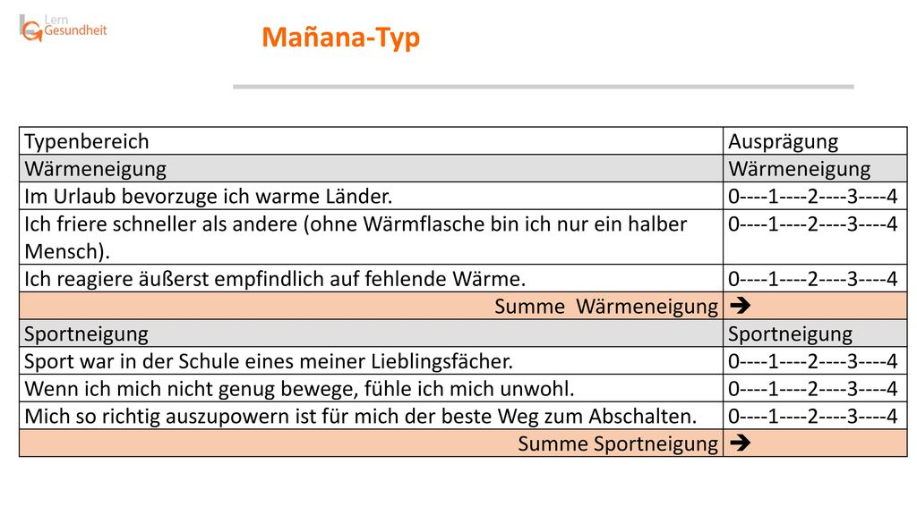 Mañana-Typ Typenbereich Ausprägung Wärmeneigung