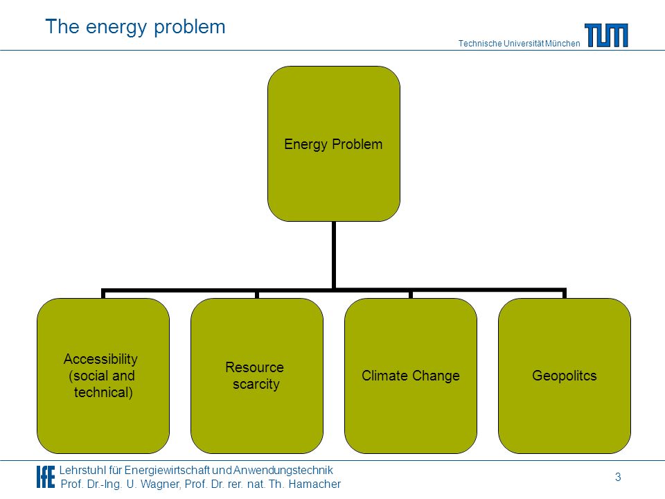 The energy problem