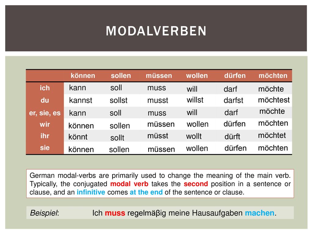 Modalverben kann soll muss will darf möchte kannst sollst musst willst