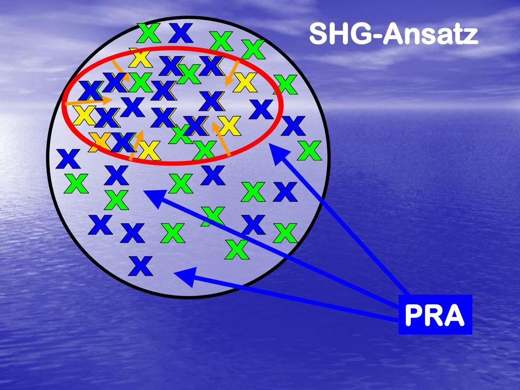 SHG-Ansatz PRA X X X X X X X X X X X X X X X X X X X X X X X X X X X X
