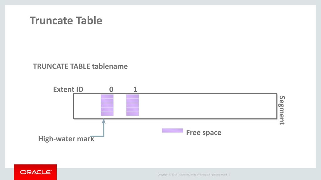 Truncate Table TRUNCATE TABLE tablename Extent ID 0 1 Segment