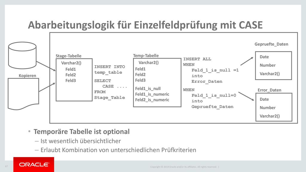 Abarbeitungslogik für Einzelfeldprüfung mit CASE