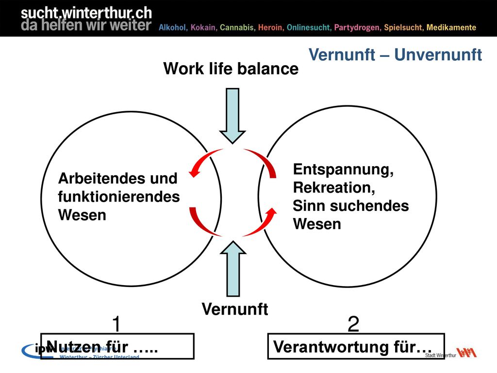 1 2 Vernunft – Unvernunft Work life balance Vernunft Nutzen für …..