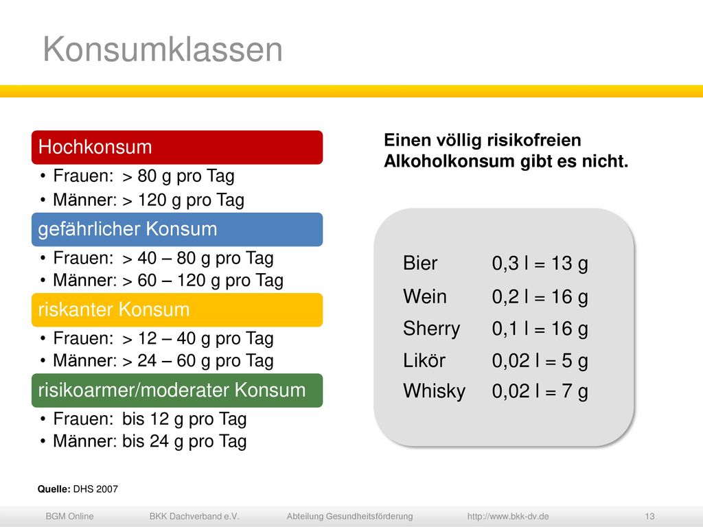 Konsumklassen Bier 0,3 l = 13 g Wein 0,2 l = 16 g Sherry 0,1 l = 16 g