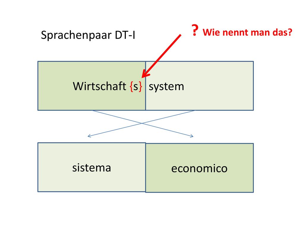 Wie nennt man das Sprachenpaar DT-I Wirtschaft {s} system sistema