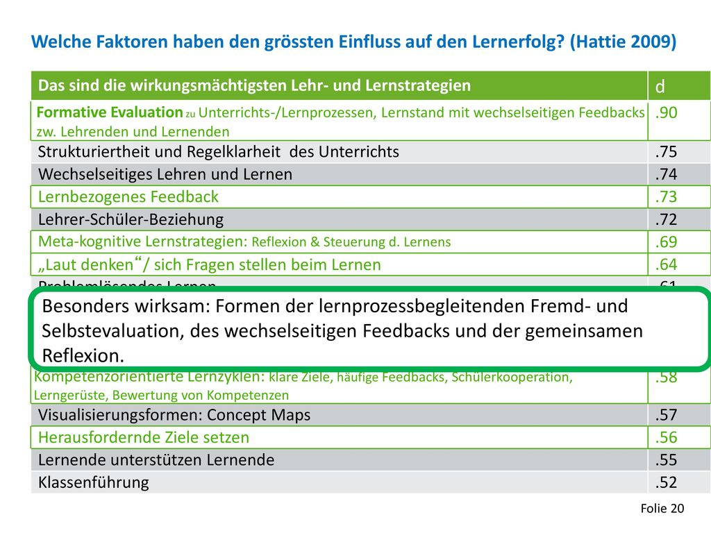 Welche Faktoren haben den grössten Einfluss auf den Lernerfolg