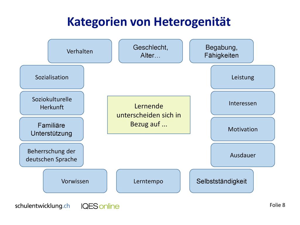 Kategorien von Heterogenität