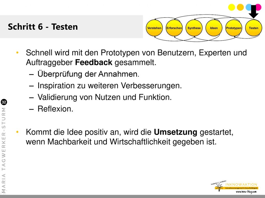 Schritt 6 - Testen Schnell wird mit den Prototypen von Benutzern, Experten und Auftraggeber Feedback gesammelt.