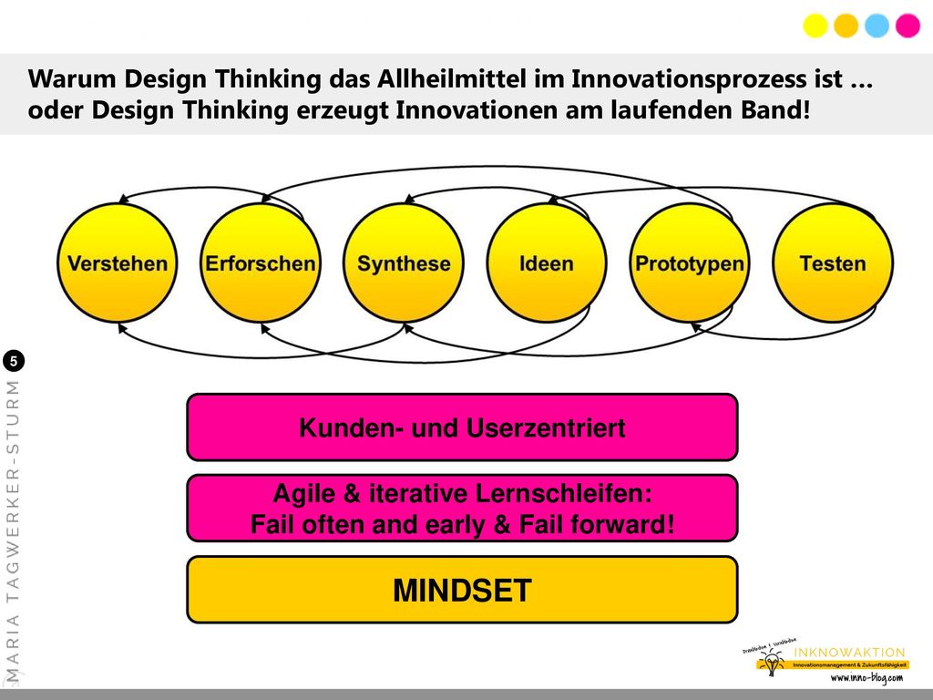 Warum Design Thinking das Allheilmittel im Innovationsprozess ist … oder Design Thinking erzeugt Innovationen am laufenden Band!
